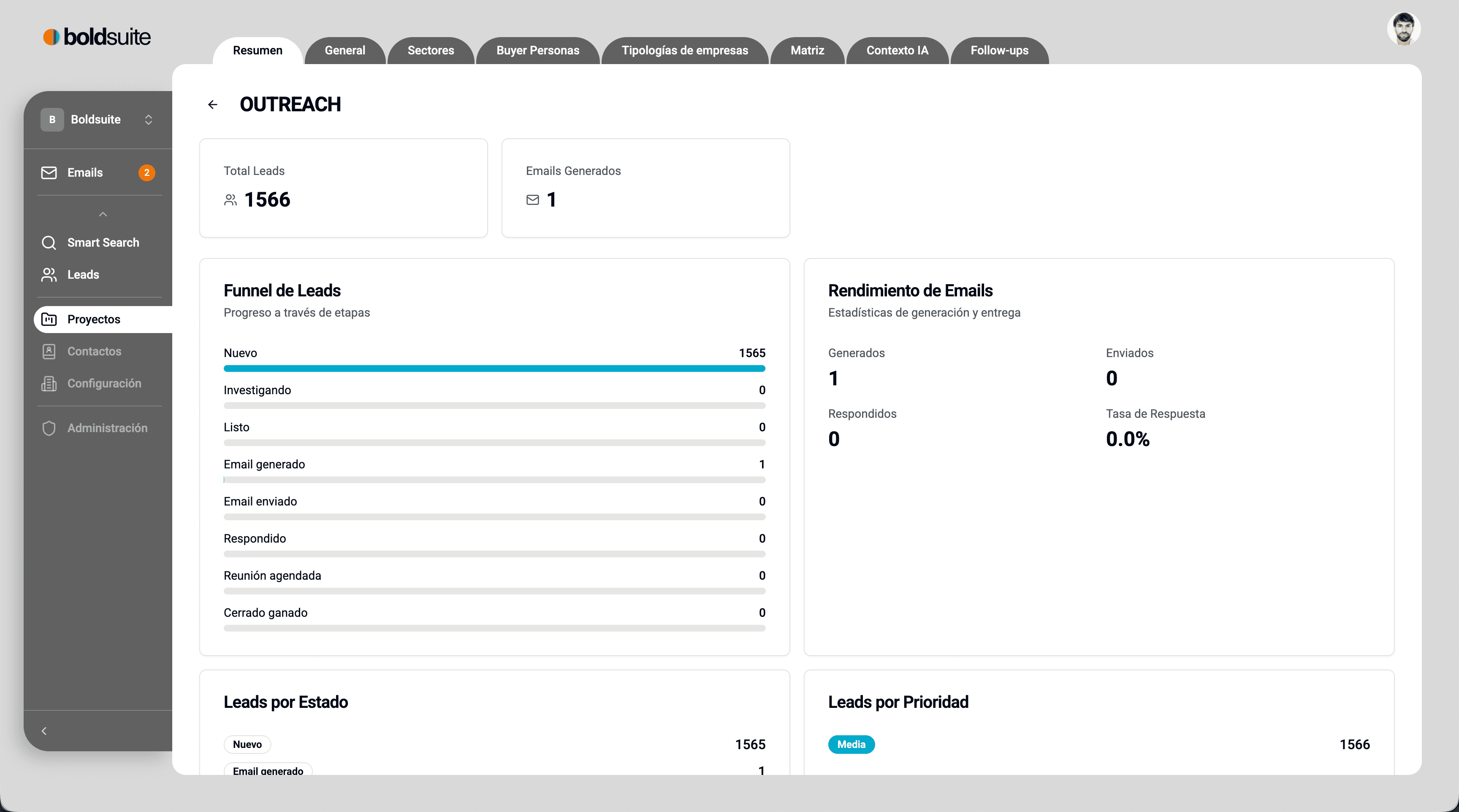 Dashboard de performance por proyecto